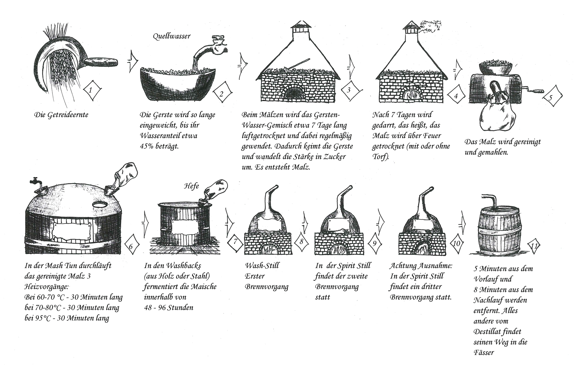 Whisky online kaufen Weisshaus Shop