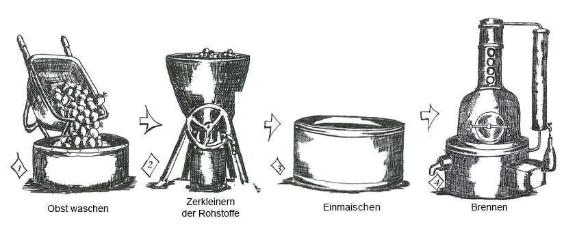 Schnaps_und_Spirituosen2